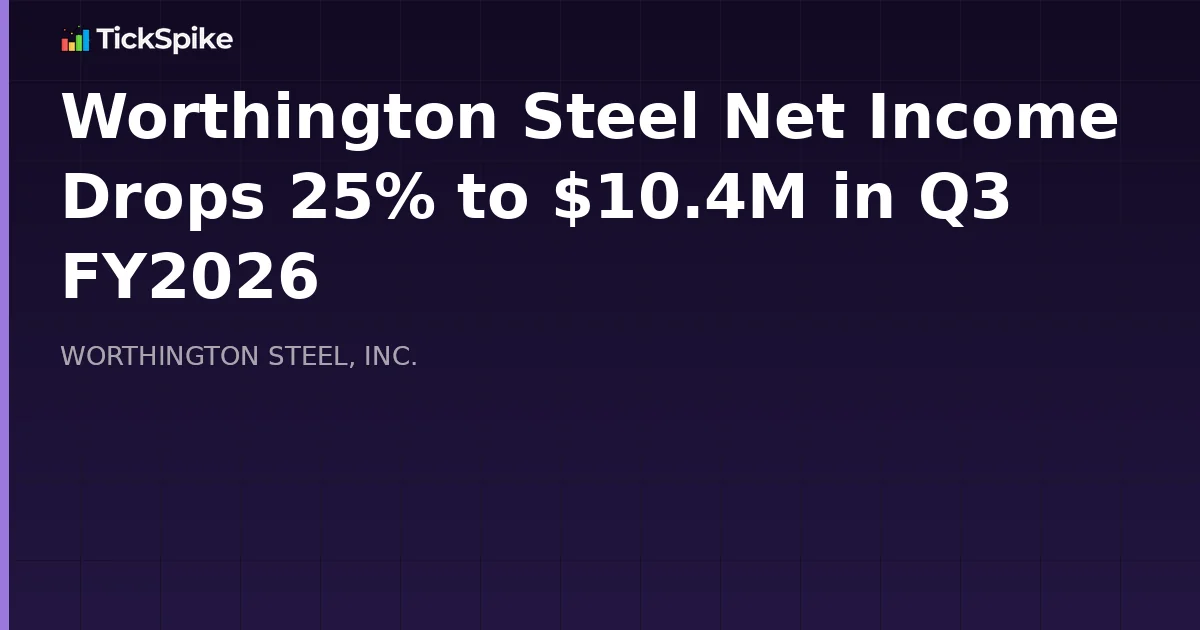 Worthington Steel Net Income Drops 25% to $10.4M in Q3 FY2026